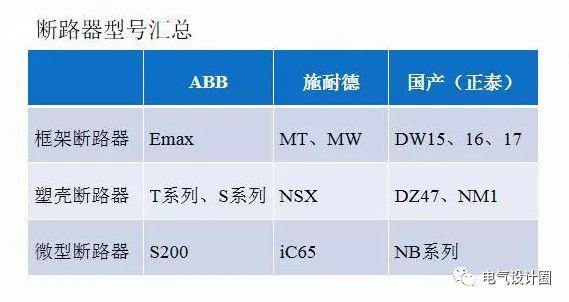 配電室中有哪些類型的低壓配電柜電壓？配電柜主要內(nèi)部組件是什么？