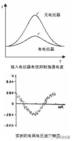 配電室中有哪些類型的低壓配電柜電壓？配電柜主要內(nèi)部組件是什么？