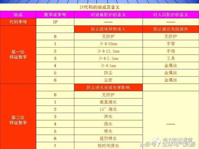 10kV中壓開關(guān)柜基礎(chǔ)知識(shí)，值得收集！