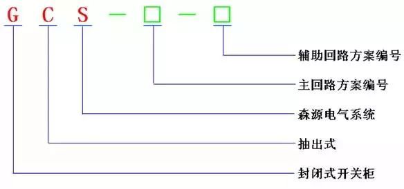 低電壓開(kāi)關(guān)柜不同類型型號(hào)！