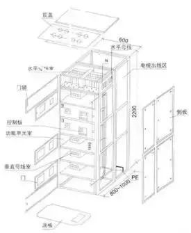 低電壓開(kāi)關(guān)柜不同類型型號(hào)！