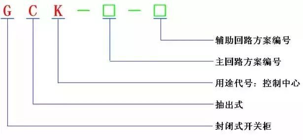 低電壓開(kāi)關(guān)柜不同類型型號(hào)！