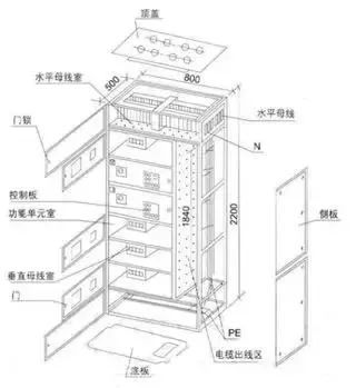 低電壓開(kāi)關(guān)柜不同類型型號(hào)！