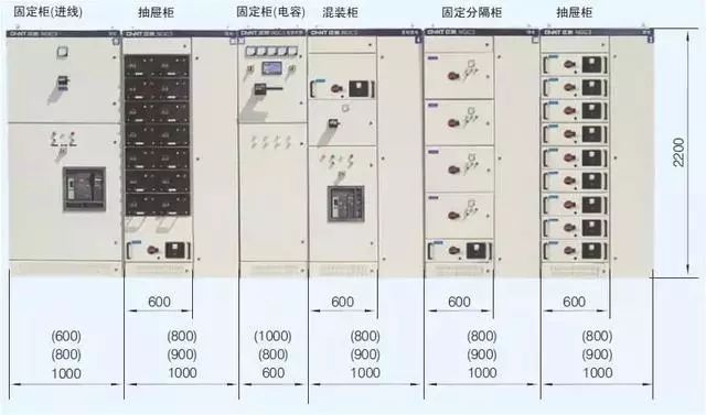 低電壓開(kāi)關(guān)柜不同類型型號(hào)！