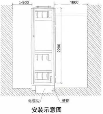 低電壓開(kāi)關(guān)柜不同類型型號(hào)！