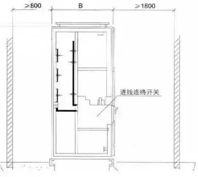 低電壓開(kāi)關(guān)柜不同類型型號(hào)！