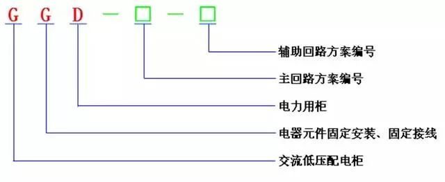 低電壓開(kāi)關(guān)柜不同類型型號(hào)！