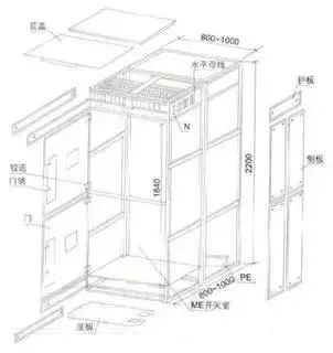 低電壓開(kāi)關(guān)柜不同類型型號(hào)！