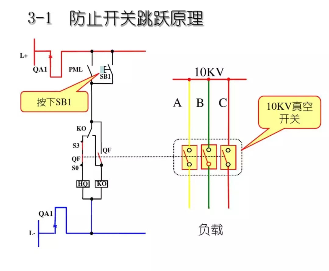 開(kāi)關(guān)柜次級(jí)電路，圖形分析??！