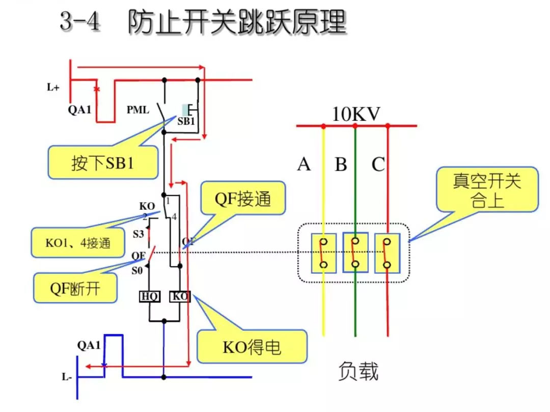 開(kāi)關(guān)柜次級(jí)電路，圖形分析??！
