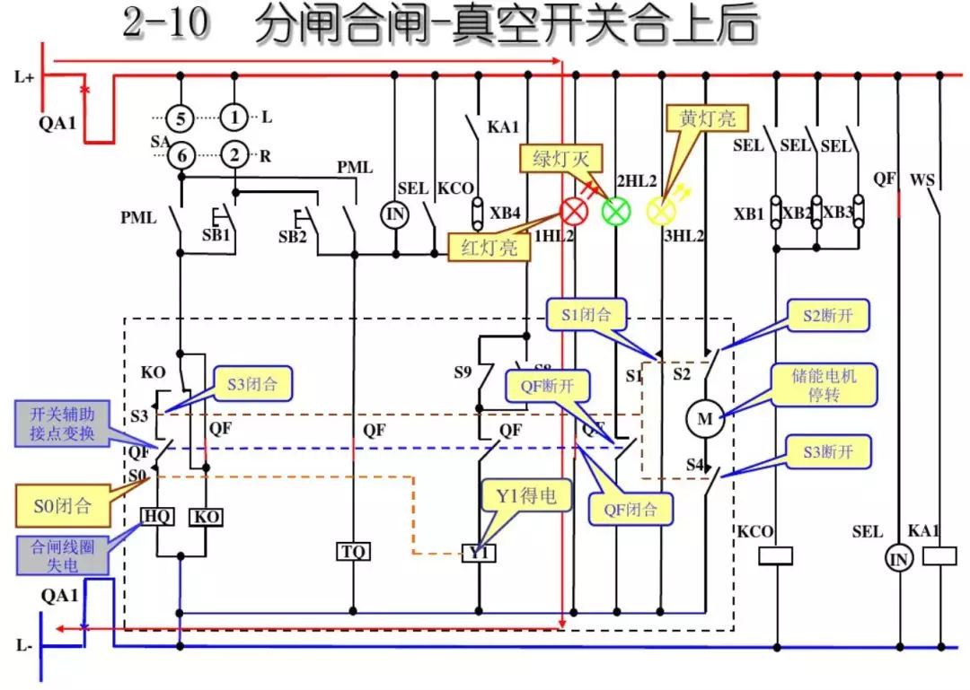 開(kāi)關(guān)柜次級(jí)電路，圖形分析??！