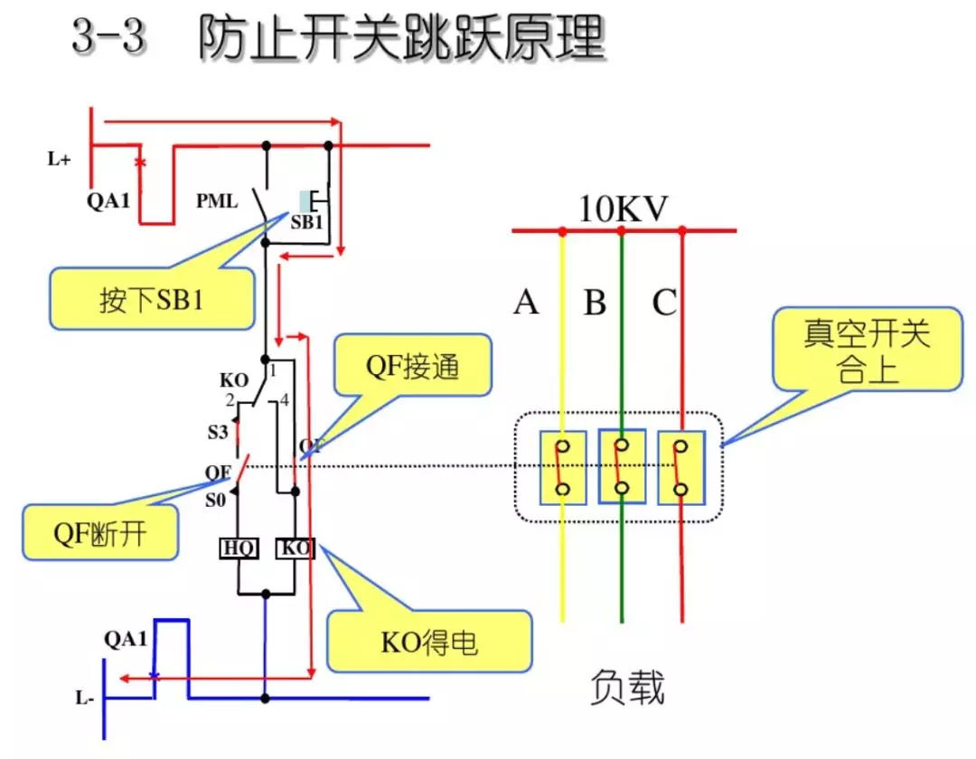 開(kāi)關(guān)柜次級(jí)電路，圖形分析??！