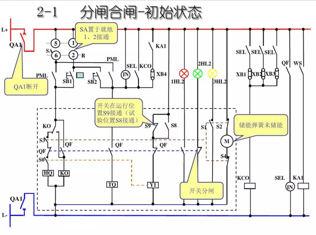 開(kāi)關(guān)柜次級(jí)電路，圖形分析??！