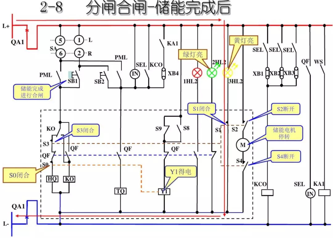 開(kāi)關(guān)柜次級(jí)電路，圖形分析??！