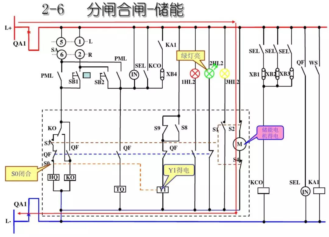 開關(guān)柜次級電路，圖形分析??！