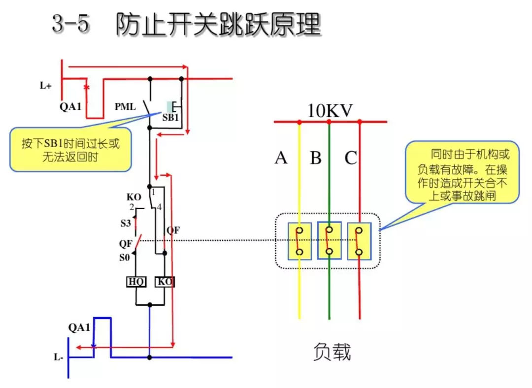 開關(guān)柜次級電路，圖形分析！！