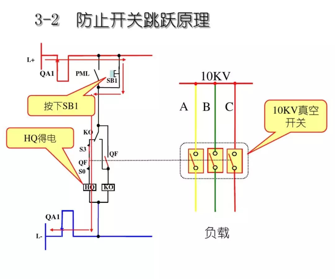 開(kāi)關(guān)柜次級(jí)電路，圖形分析??！