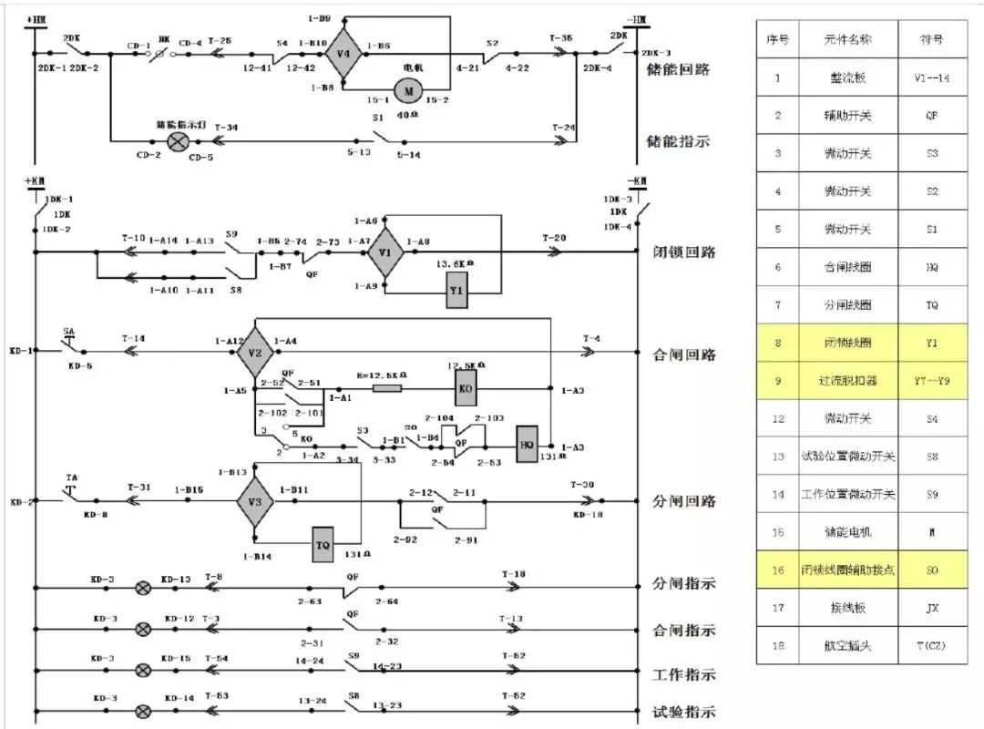 開(kāi)關(guān)柜次級(jí)電路，圖形分析??！
