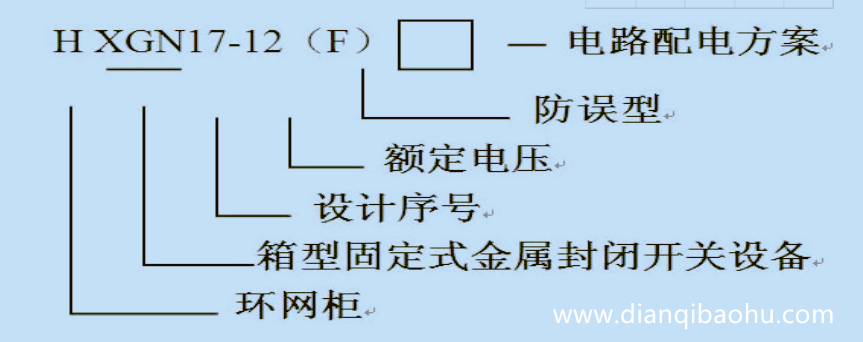 10KV高壓開關(guān)柜公共型號是什么？