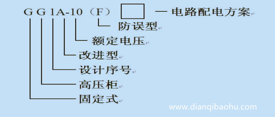 10KV高壓開關(guān)柜公共型號是什么？