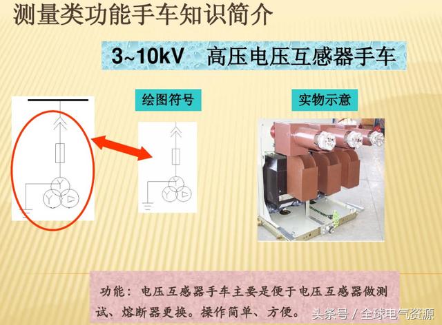 10KV開關(guān)柜內(nèi)部功能手車結(jié)構(gòu)已充分說明，易于理解！