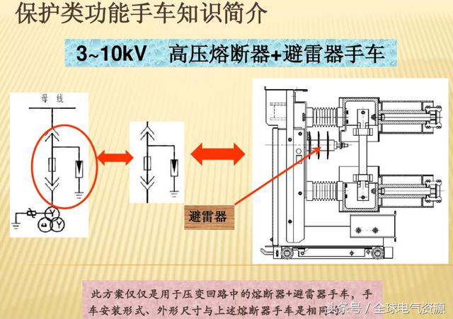 10KV開關(guān)柜內(nèi)部功能手車結(jié)構(gòu)已充分說明，易于理解！