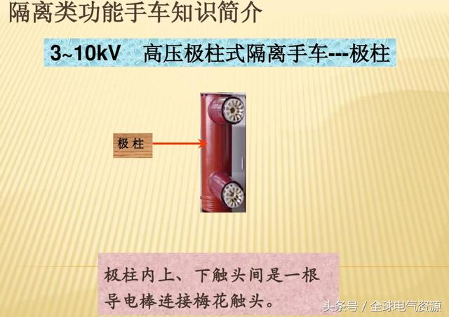 10KV開關(guān)柜內(nèi)部功能手車結(jié)構(gòu)已充分說明，易于理解！