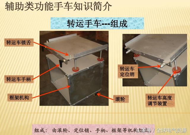 10KV開關(guān)柜內(nèi)部功能手車結(jié)構(gòu)已充分說明，易于理解！