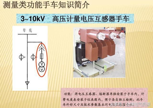10KV開關(guān)柜內(nèi)部功能手車結(jié)構(gòu)已充分說明，易于理解！