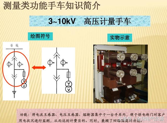 10KV開關(guān)柜內(nèi)部功能手車結(jié)構(gòu)已充分說明，易于理解！