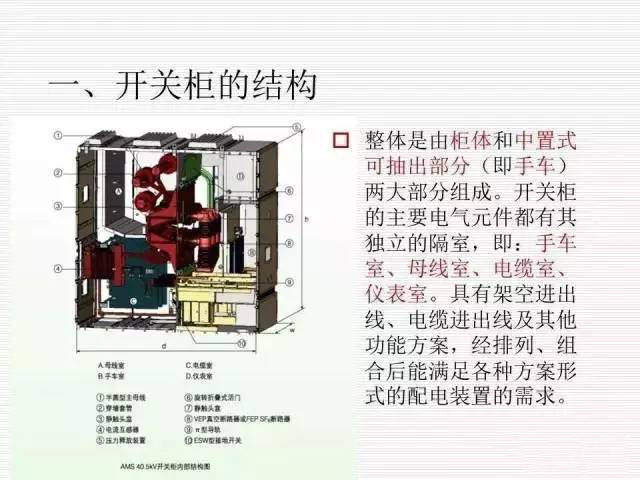 35KV高壓開關(guān)柜圖文說明，電力用戶一定要看！