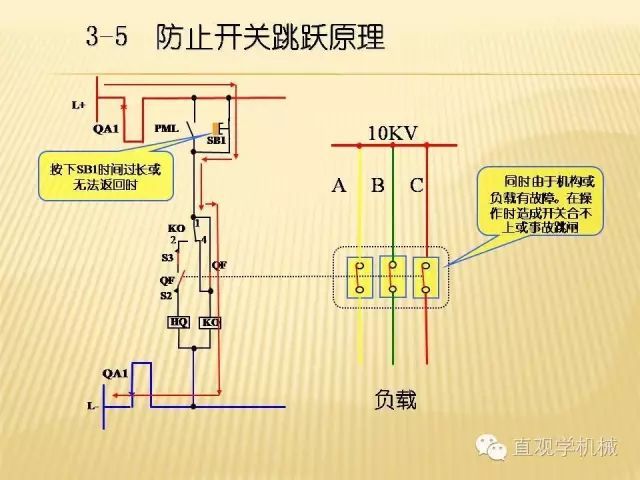 中壓開關(guān)柜高清3D動(dòng)畫分析，控制原理ppt，瘋狂