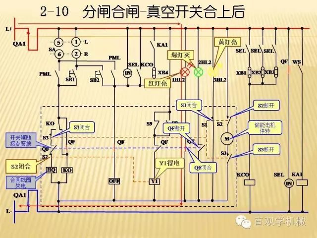 中壓開關(guān)柜高清3D動(dòng)畫分析，控制原理ppt，瘋狂