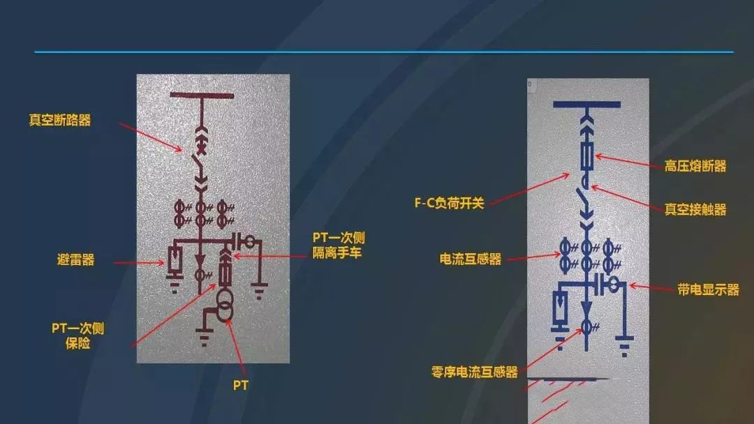 干貨|圖解說明高壓開關(guān)柜，超級詳細(xì)！