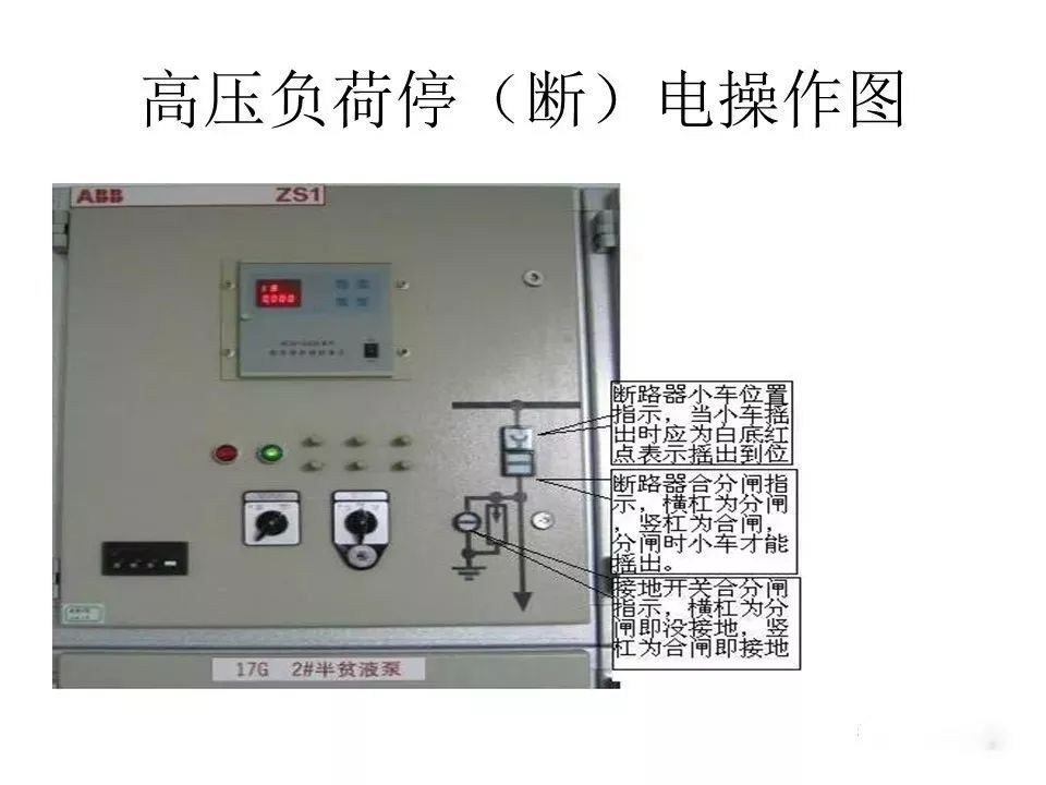 用電者必須觀看！高壓開關柜基本知識(附圖)
