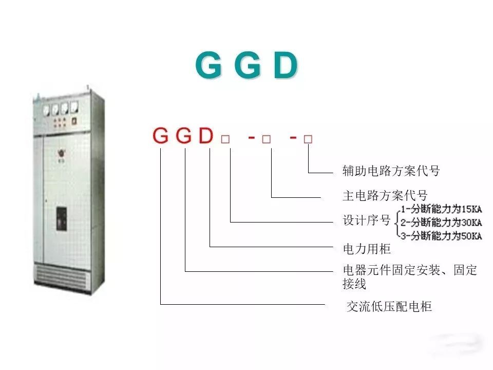 用電者必須觀看！高壓開關柜基本知識(附圖)