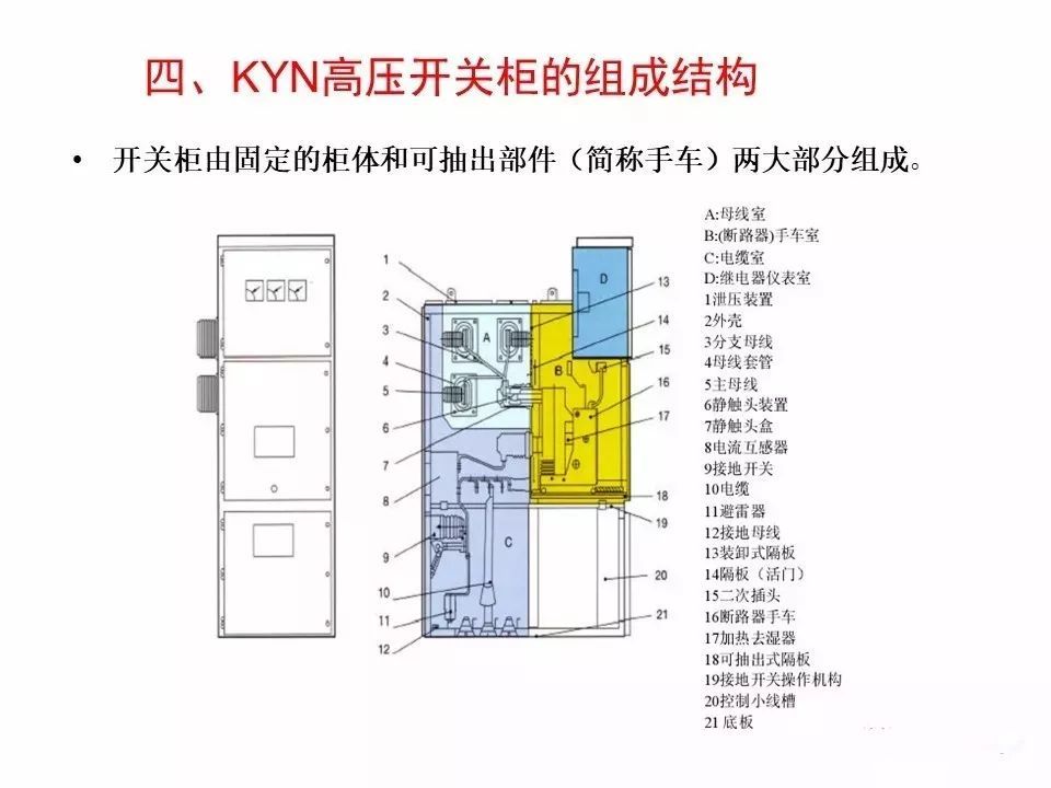 用電者必須觀看！高壓開關柜基本知識(附圖)