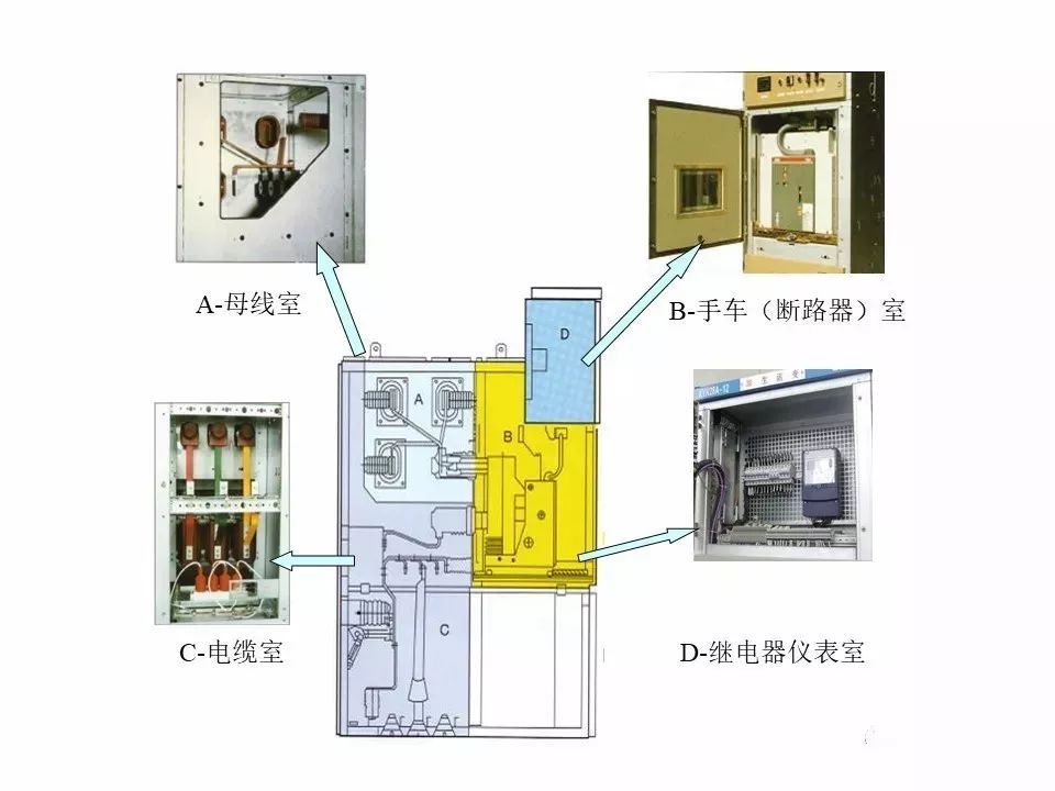 用電者必須觀看！高壓開關柜基本知識(附圖)
