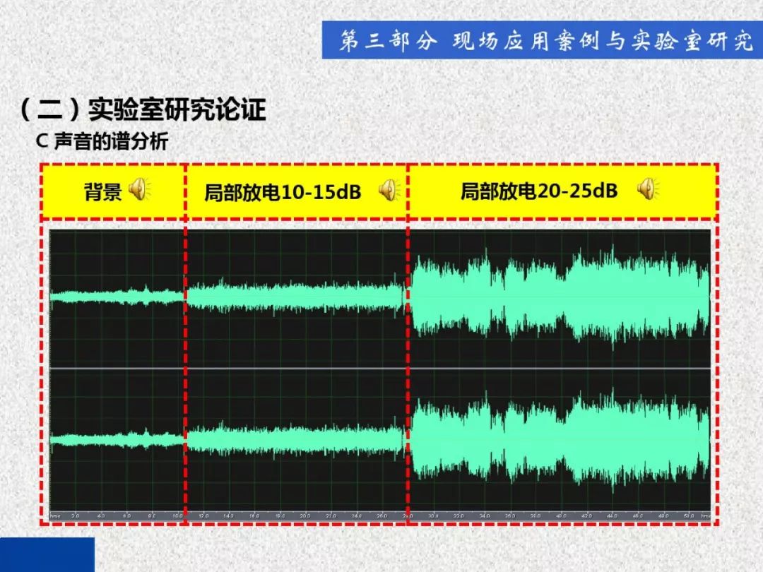 超級(jí)詳細(xì)！開(kāi)關(guān)柜局部放電實(shí)時(shí)檢測(cè)技術(shù)探討