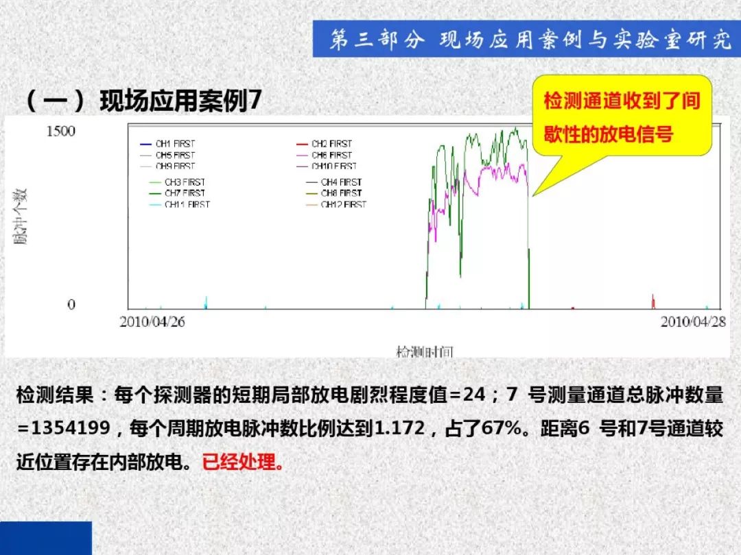 超級(jí)詳細(xì)！開(kāi)關(guān)柜局部放電實(shí)時(shí)檢測(cè)技術(shù)探討