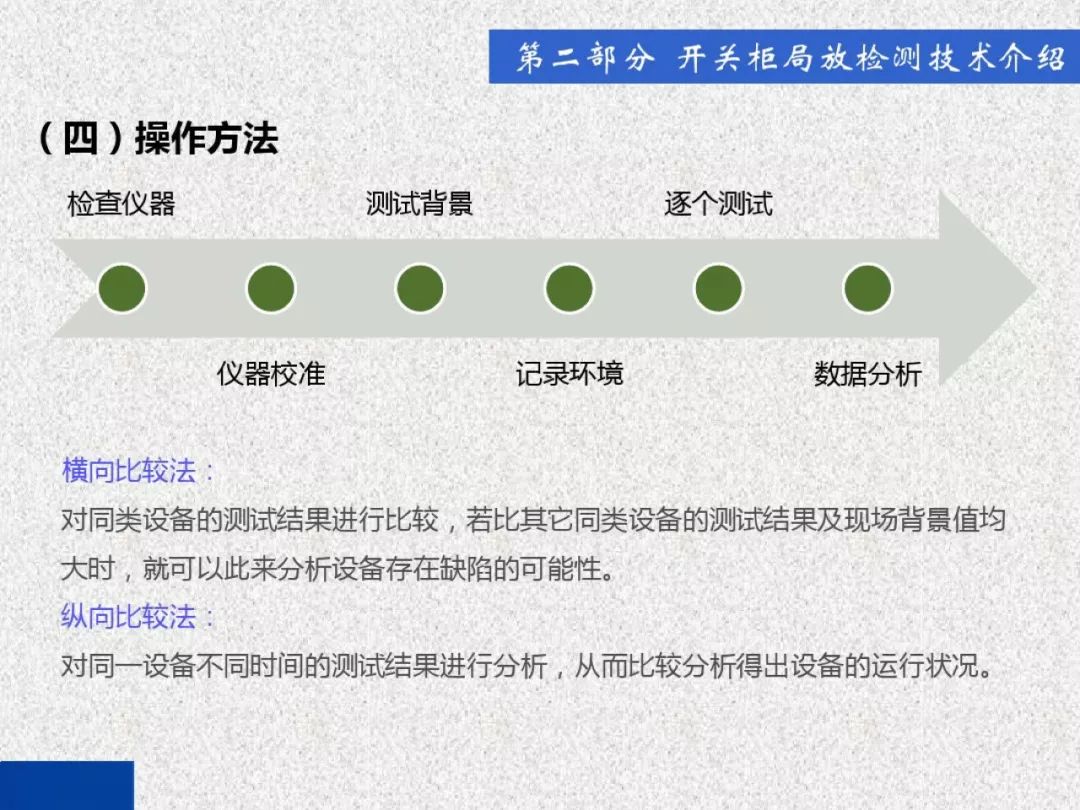 超級(jí)詳細(xì)！開(kāi)關(guān)柜局部放電實(shí)時(shí)檢測(cè)技術(shù)探討