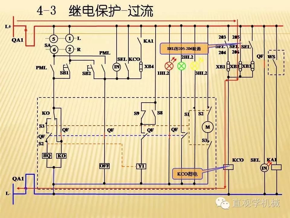 中壓開(kāi)關(guān)柜高清3D動(dòng)畫(huà)分析，控制原理PPT！