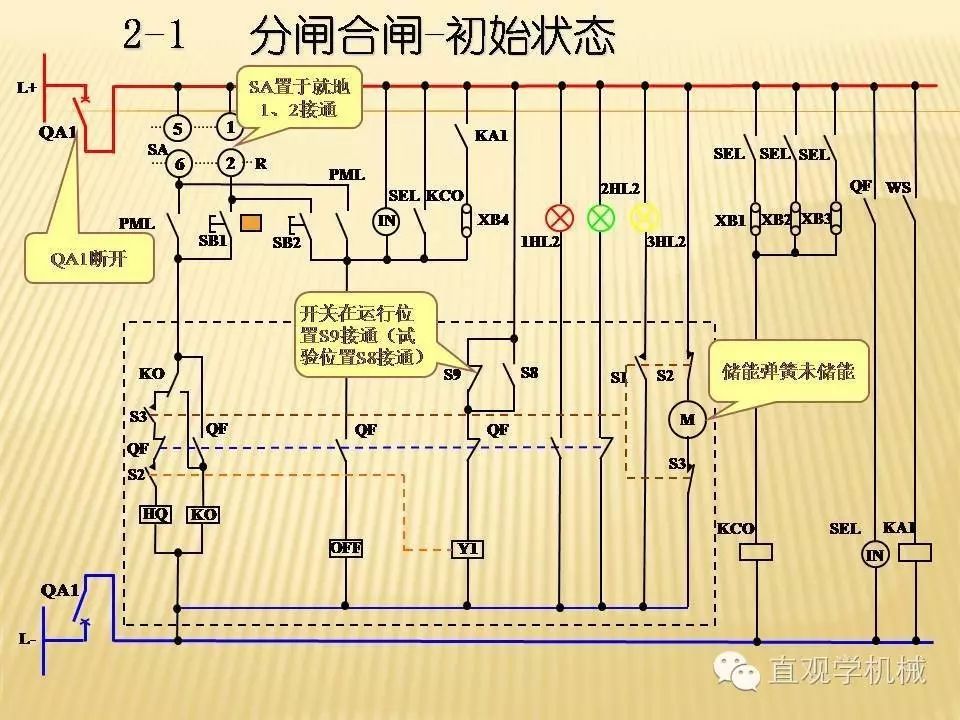 中壓開(kāi)關(guān)柜高清3D動(dòng)畫(huà)分析，控制原理PPT！