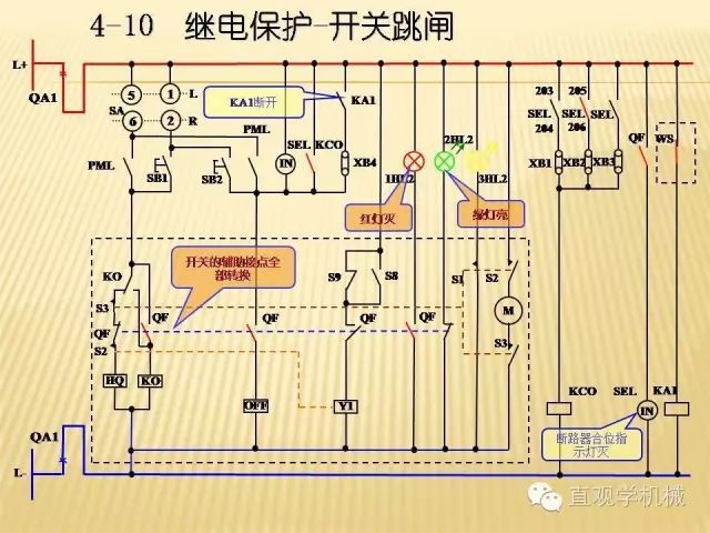 中壓開(kāi)關(guān)柜高清3D動(dòng)畫(huà)分析，控制原理PPT！