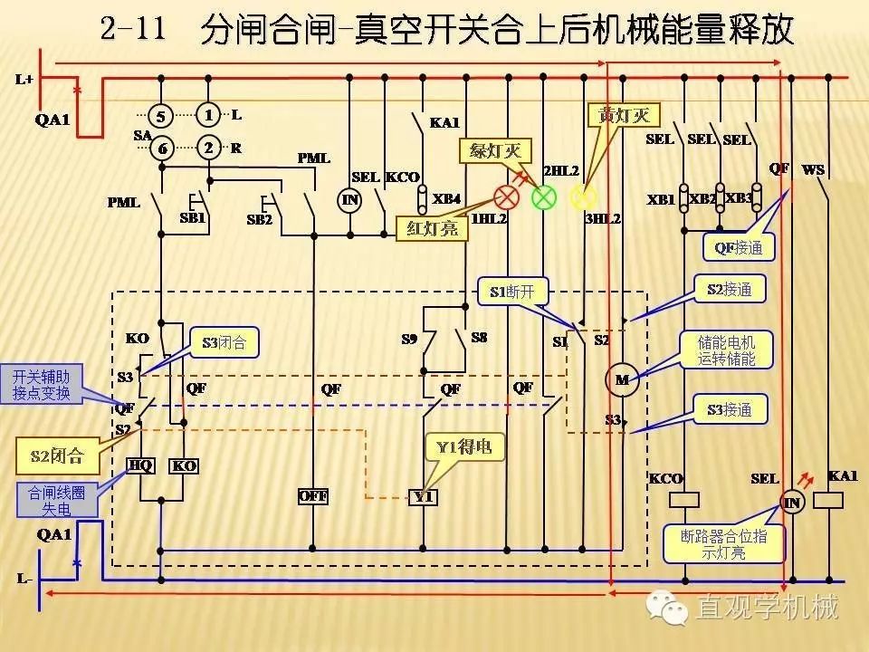 中壓開(kāi)關(guān)柜高清3D動(dòng)畫(huà)分析，控制原理PPT！