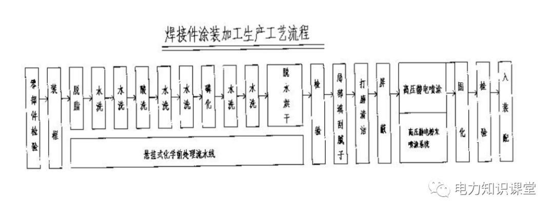 高低壓設(shè)置開(kāi)關(guān)柜組裝、加工和生產(chǎn)過(guò)程