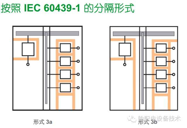 看過(guò)ABB的培訓(xùn)后，讓我們來(lái)比較一下施耐德的開關(guān)柜培訓(xùn)。