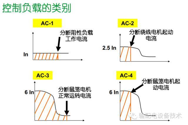 看過(guò)ABB的培訓(xùn)后，讓我們來(lái)比較一下施耐德的開關(guān)柜培訓(xùn)。