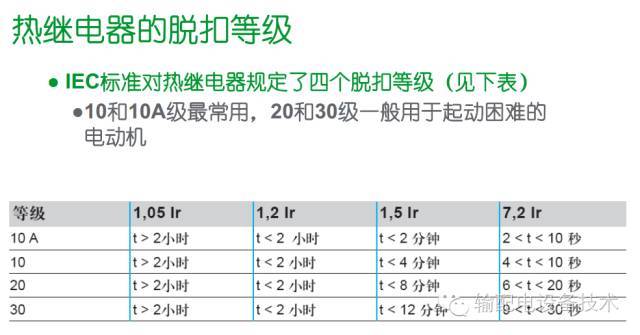 看過(guò)ABB的培訓(xùn)后，讓我們來(lái)比較一下施耐德的開關(guān)柜培訓(xùn)。