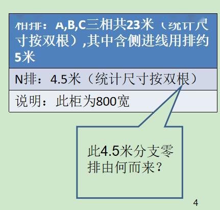 如何計算低壓開關(guān)柜銅排的數(shù)量？這是我見過的較受歡迎和較美麗的文章！